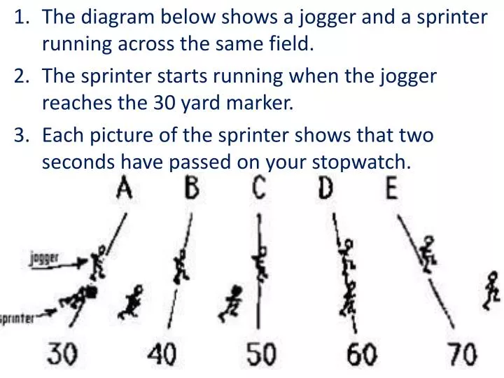 jogger sprinter
