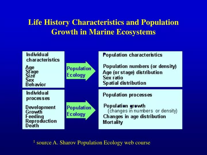 life history characteristics and population growth in marine ecosystems