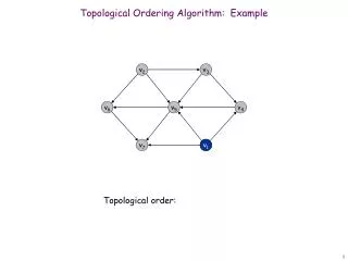 Topological Ordering Algorithm: Example