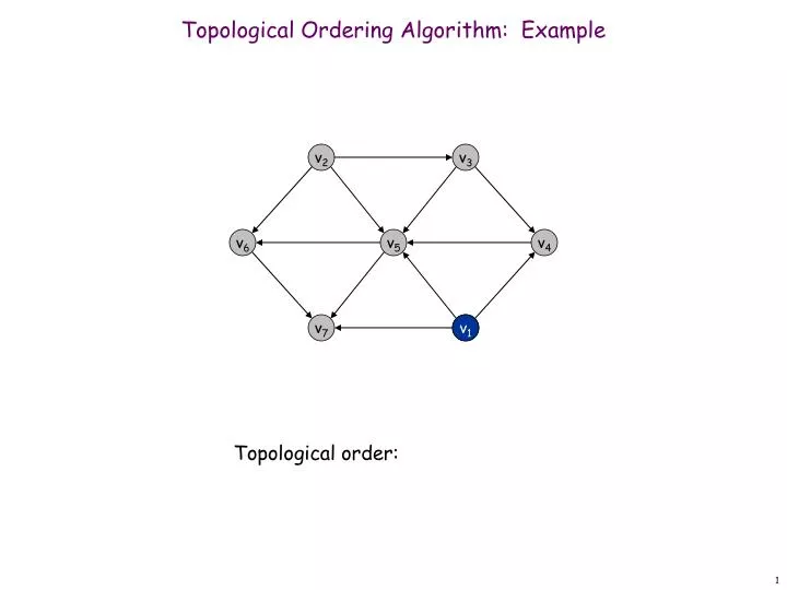 topological ordering algorithm example