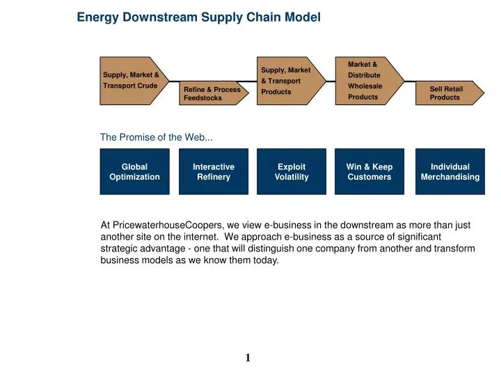 energy downstream supply chain model