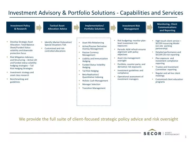 investment advisory portfolio solutions capabilities and services