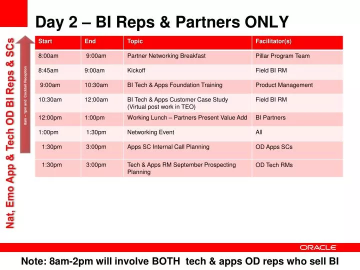 day 2 bi reps partners only