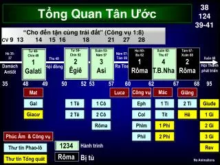 t ng quan t n c