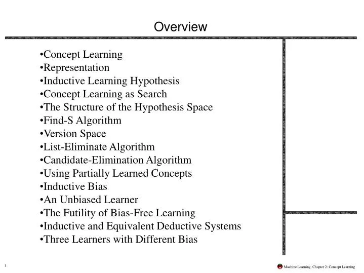 Find-S Algorithm In Machine Learning: Concept Learning