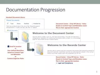 Documentation Progression