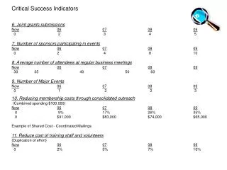 Critical Success Indicators