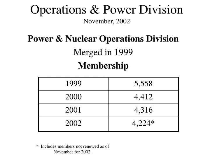 operations power division november 2002