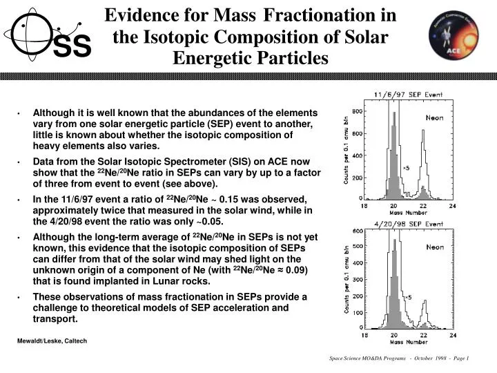 evidence for mass fractionation in the isotopic composition of solar energetic particles