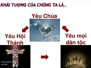 kh i t ng c a ch ng ta l