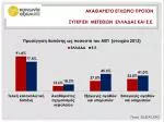 ΑΚΑΘΑΡΙΣΤΟ ΕΓΧΩΡΙΟ ΠΡΟΪΟΝ Συγκριση μεγεθων Ελλαδασ και Ε.ε . - slide 1