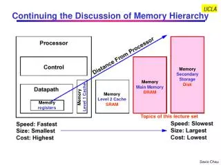 Continuing the Discussion of Memory Hierarchy