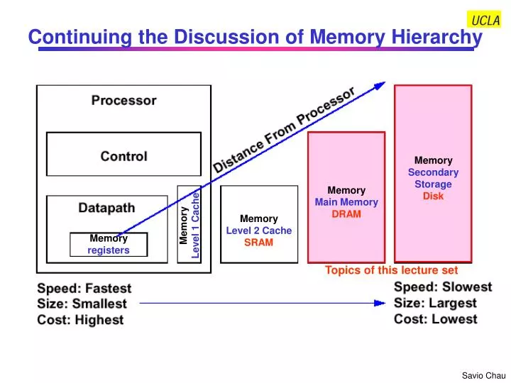 continuing the discussion of memory hierarchy