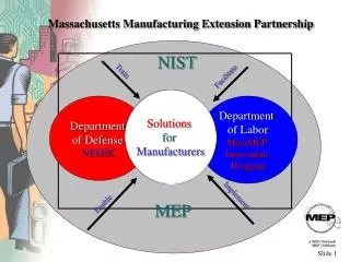 Massachusetts Manufacturing Extension Partnership