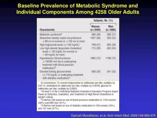 Baseline Prevalence of Metabolic Syndrome and Individual Components Among 4258 Older Adults