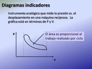 diagramas indicadores