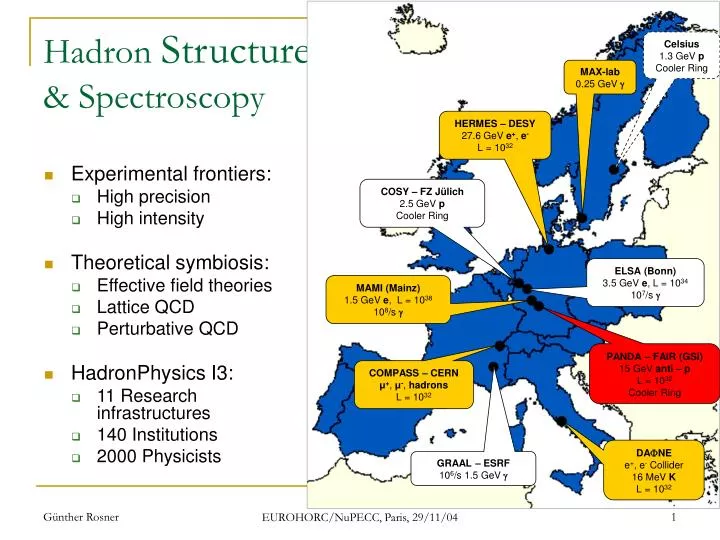 hadron structure spectroscopy
