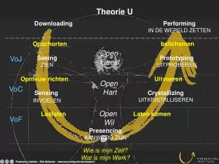 theorie u