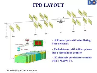 FPD LAYOUT
