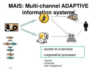 MAIS: Multi-channel ADAPTIVE information systems