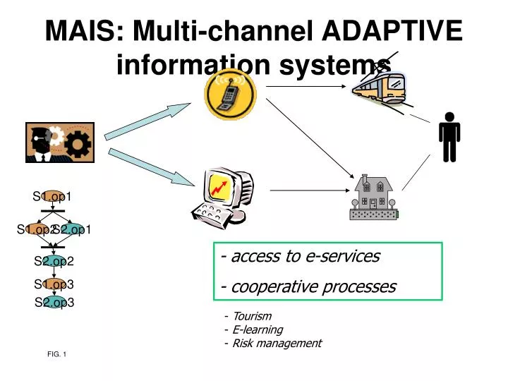 mais multi channel adaptive information systems