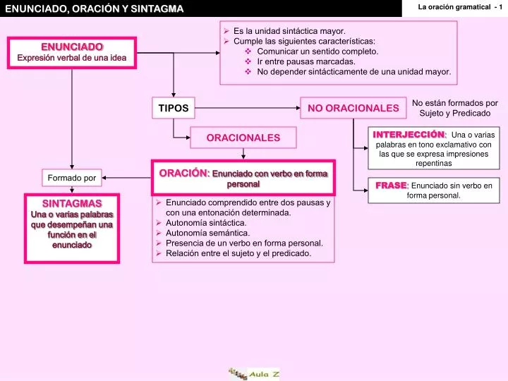 enunciado oraci n y sintagma