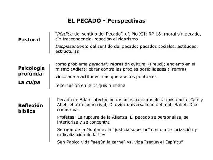 el pecado perspectivas