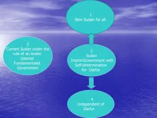 4 Independent of Darfur