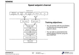 Speed setpoint channel