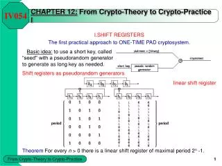 CHAPTER 1 2: From Crypto-Theory to Crypto-Practice I
