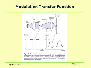 Modulation Transfer Function