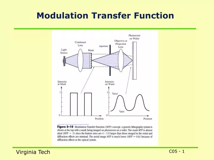 modulation transfer function