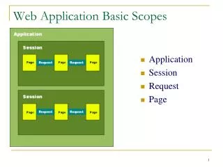 Web Application Basic Scopes