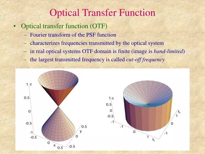 optical transfer function