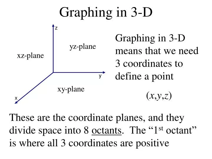 graphing in 3 d