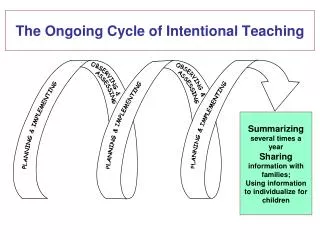 The Ongoing Cycle of Intentional Teaching