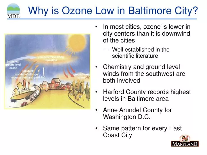 why is ozone low in baltimore city