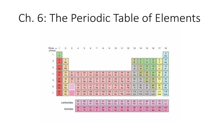 ch 6 the periodic table of elements
