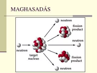 maghasad s