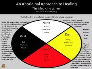 An Aboriginal Approach to Healing The Medicine Wheel Annmarie Walsh MSW(c)