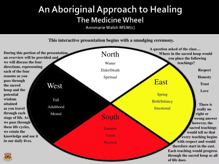 an aboriginal approach to healing the medicine wheel annmarie walsh msw c