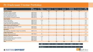 RI OneAnswer Frontier Portfolios