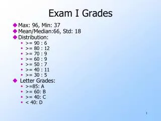 Exam I Grades