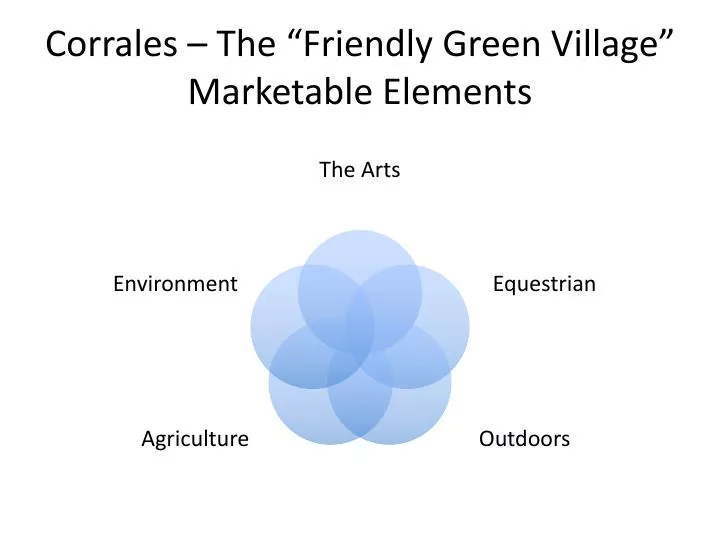 corrales the friendly green village marketable elements