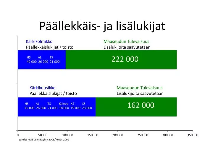 p llekk is ja lis lukijat