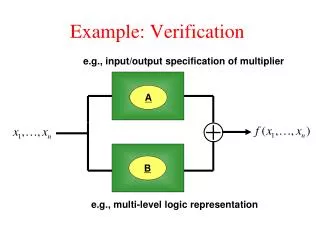 Example: Verification