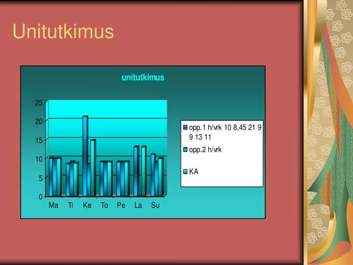 unitutkimus