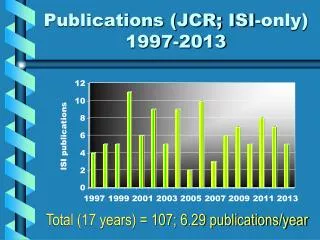 Publications (JCR; ISI-only) 1997-2013