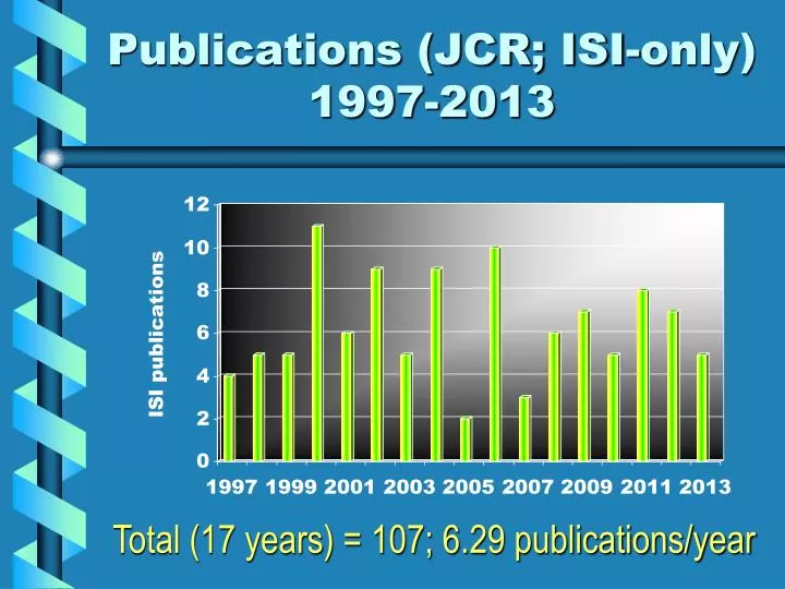 publications jcr isi only 1997 2013