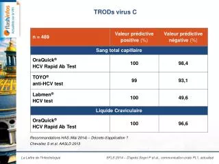trods virus c